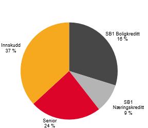 Næringskreditt er