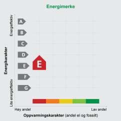 Adresse Rugdeveien 4 Postnr 1679 Sted Kråkerøy Leilighetsnr. 31 Gnr. 424 Bnr. 226 Seksjonsnr. Festenr. Bygn. nr. Bolignr. Merkenr. A2018-935083 Dato 02.10.