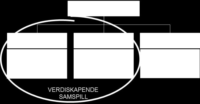 (RESULTAT OG AVKASTNING INV. KAPITAL) Mill.