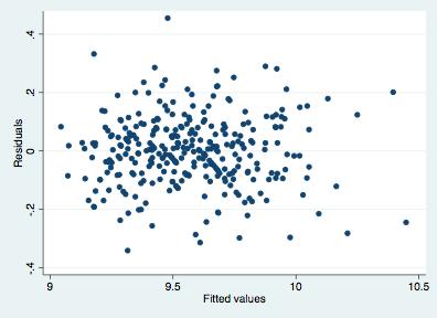 For den lineære funksjonen kan det likevel være en antydning til vifteform, som kunne vært klarere om vi hadde hatt flere observasjoner i analysen.