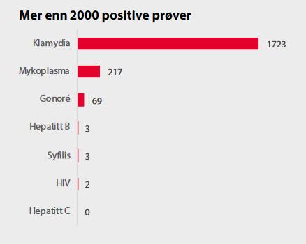 SOI på