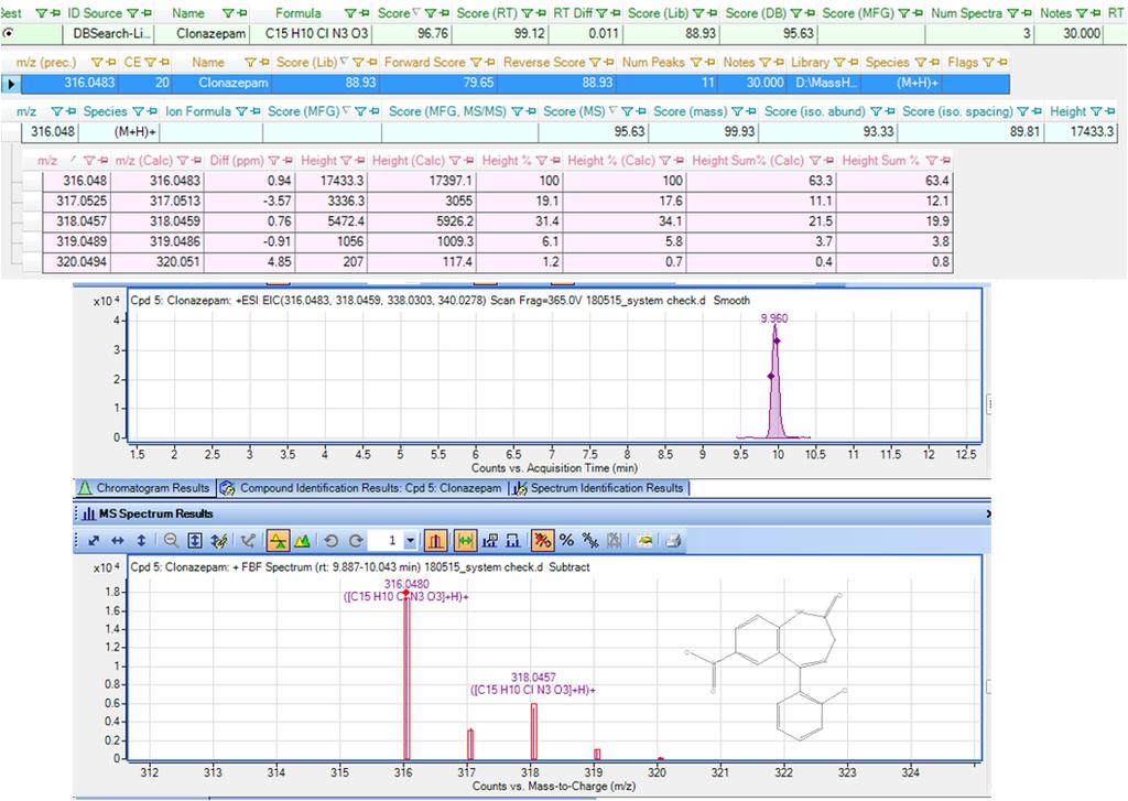 Bruk av isotopmønstre 21 A mass spectrometer capable of 3 ppm mass accuracy and 2% error for isotopic abundance patterns outperforms mass spectrometers that have less than 1 ppm mass accuracy as well