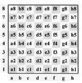 E8 Hvert ffiserstrekk sm utføres beskrives med (a) den første bkstaven i ffiserens navn g (b) feltet ffiseren flyttes til. Det skal ikke være bindestrek mellm (a) g (b). Eksempler: Le5, Sf3, Td1.