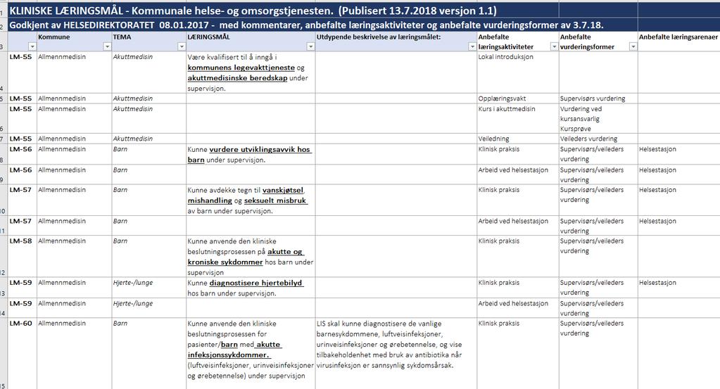 Læringsmål med anbefalte læringsaktiviteter,