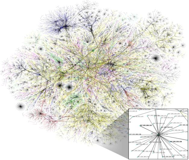 Siden 1980 Bildekilde: Opte_Project (2015) Mobiltelefoni SMS Web Peer-to-Peer