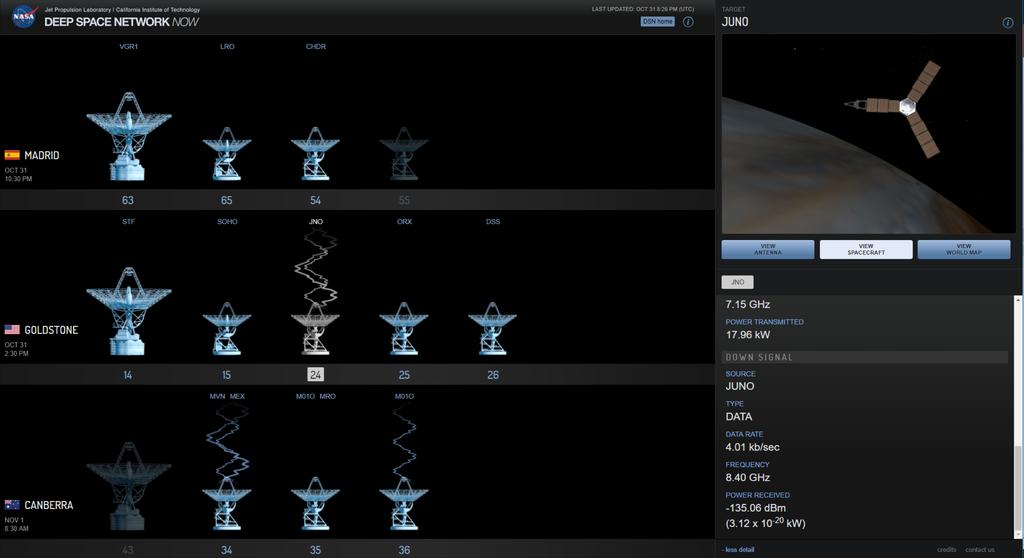 Deep Space Network Live: