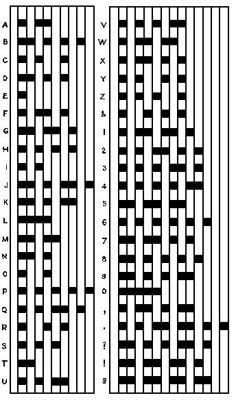 Bildekilde: Wikimedia Commons Morse-telegraf Morsekode: Var mer komplekst i