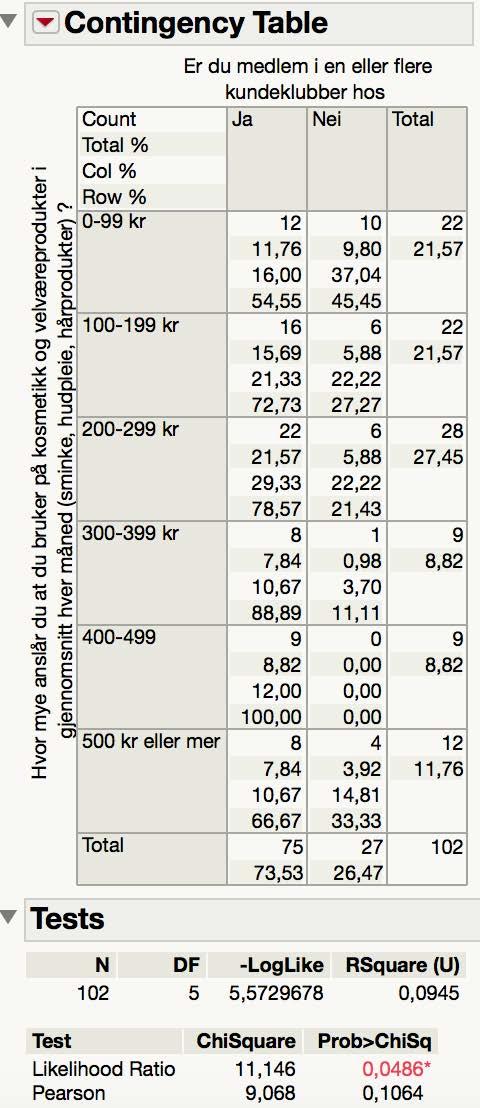 Vedlegg 3.