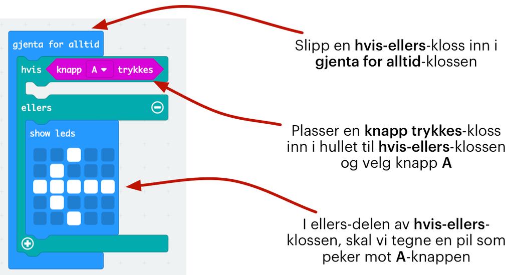 For å fikse på det og for å gjøre programmet vårt til et ekte program skal vi gjøre følgende: Vi skal bruke en hvis-ellers-kloss for å avgjøre når raketten skal ta av Når vi ikke har trykket på