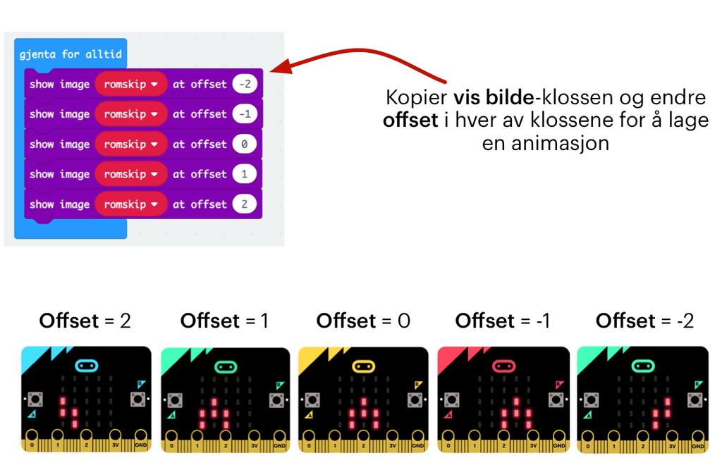 3.2 Flytte på romskipet når vi vipper på micro:bit Hvis vi ser på vis bilde-klossen ser vi at vi kan legge til noe som heter et offset.