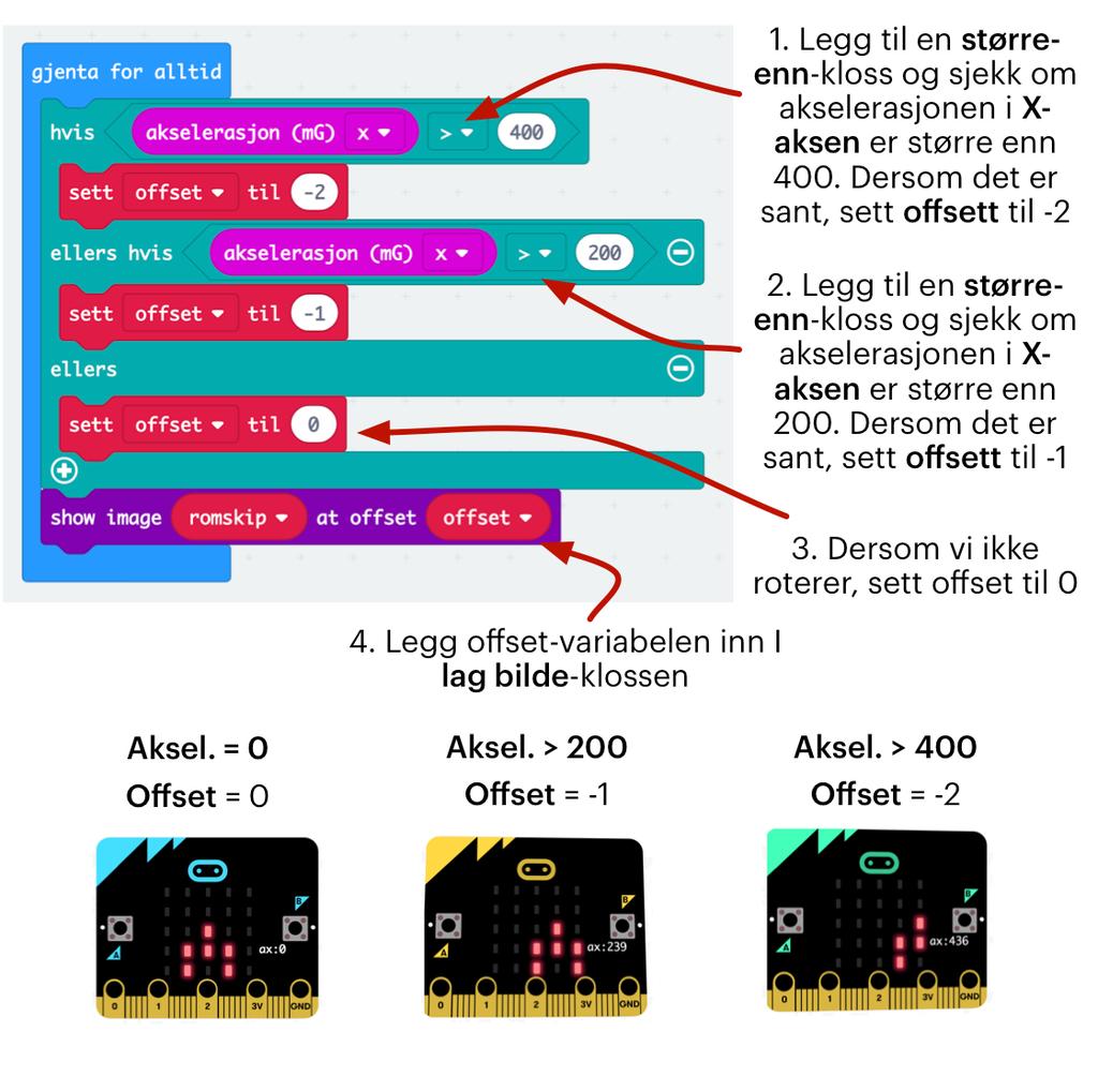 Vi starter med å lage en svært enkel animasjon på skjermen til micro:bit, før vi stegfor-steg går gjennom hvordan man kan