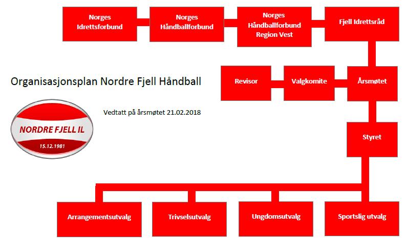 å være en klubb som er kjent for godt samarbeid og «fair-play» å fremstå slik klubben ønsker i alle sammenhenger Visjon HÅNDBALL FOR ALLE!