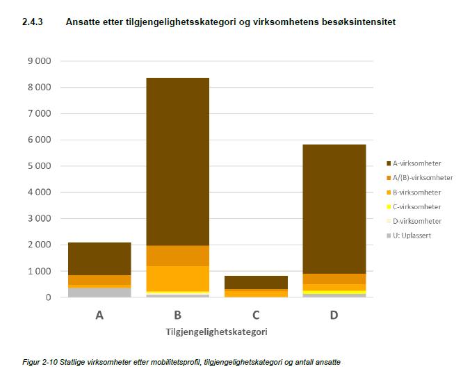 Fordeling av statlige virksomheter på Nord-Jæren: universitet og sykehus