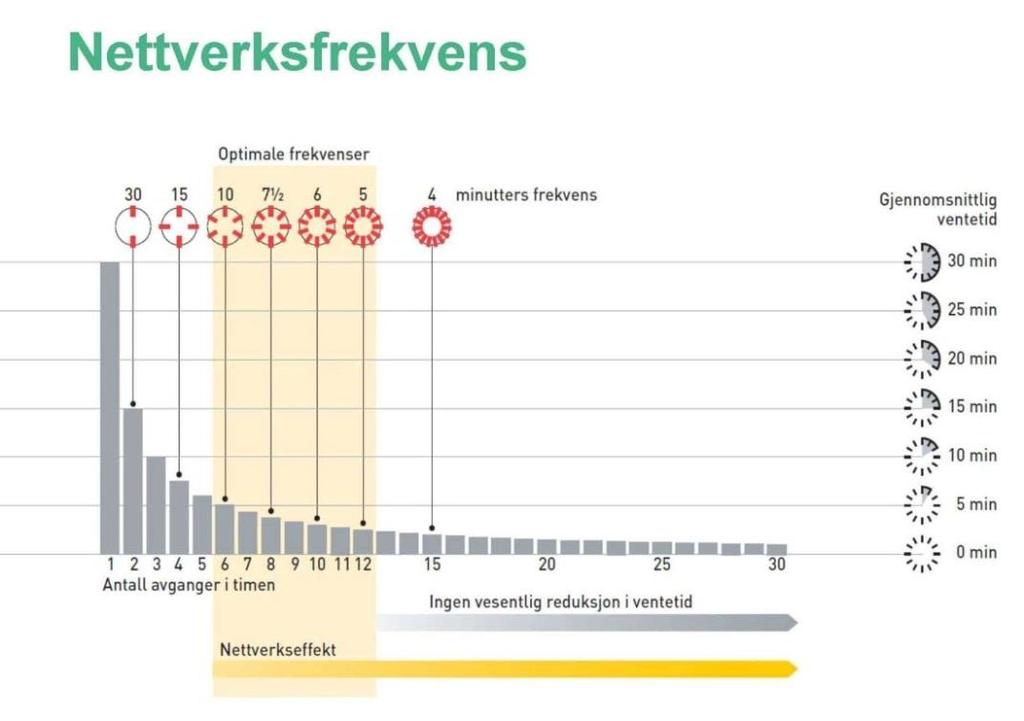 Fremtidens marked trafikkprognoser v/tor Homleid, Vista Analyse AS Det vil være en befolkningsvekst i Oslo, men det er usikkert hvor stor den blir. Det kan være et sted mellom 5 og 15 mill.