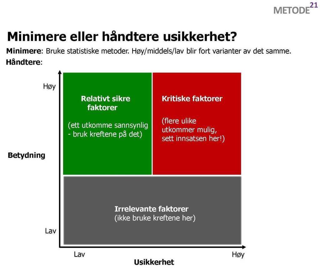 Gruppenes arbeid v/lars Petter Nesvåg, Norconsult Gikk gjennom hvordan prosjektgruppen har utviklet konsepter og hvordan innspillene fra verksted IIa er blitt behandlet.