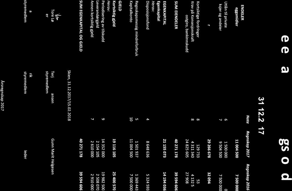 14/18 Årsregnskap 2017 TUF - 18/05725-2