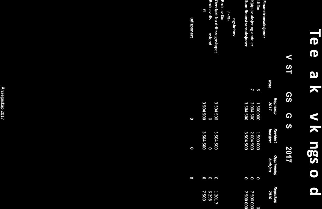 14/18 Årsregnskap 2017 TUF - 18/05725-2