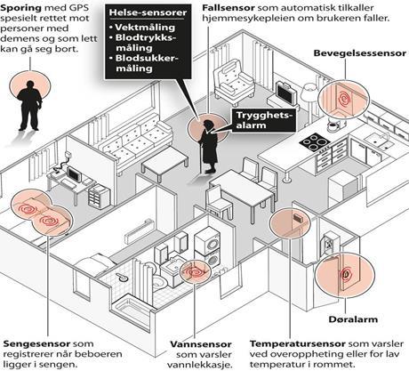 Effekter av regional koordinering (så langt ) Felles anskaffelse (21+9). Signert kontrakt.