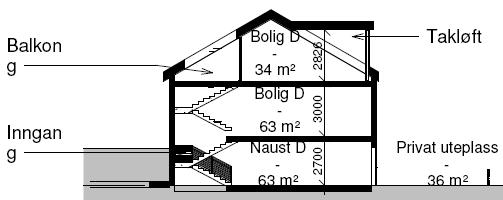 næring i deler av denne.