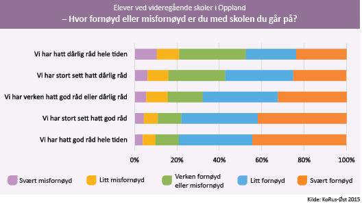 til en rekke området