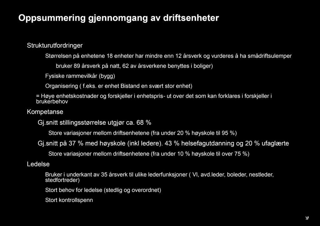 Oppsummering gjennomgang av driftsenheter Strukturutfordringer Størrelsen på enhetene 18 enheter har mindre enn 12 årsverk og vurderes å ha smådriftsulemper bruker 89 årsverk på natt, 62 av