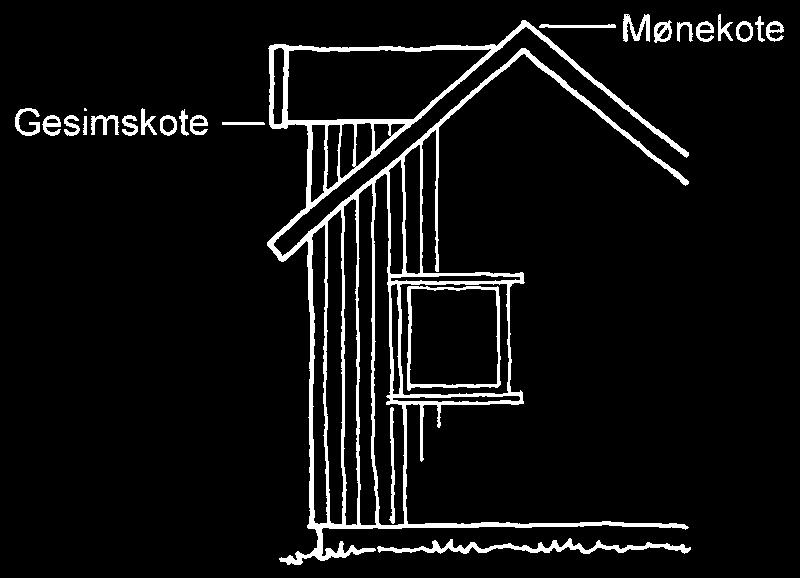 Gesimshøyde