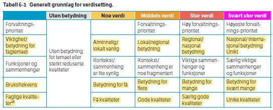 Verdiskala Trinn 1;