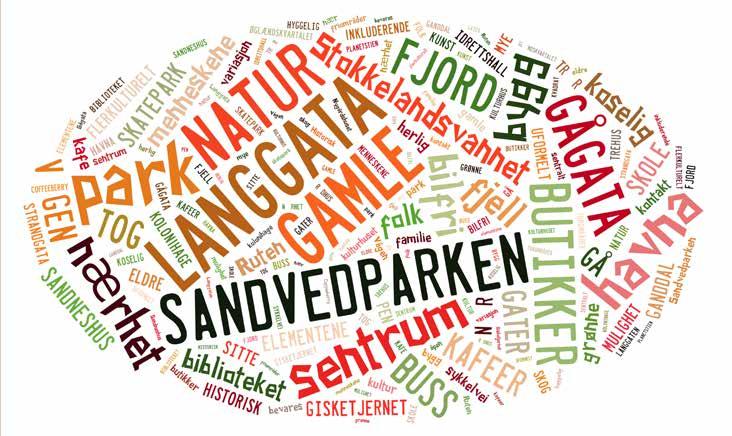 Som illustrasjonen over viser, var det mye fokus på eksisterende grøntområder som Sandvedparken og fotgjengervennlige områder av byen som Langgata.