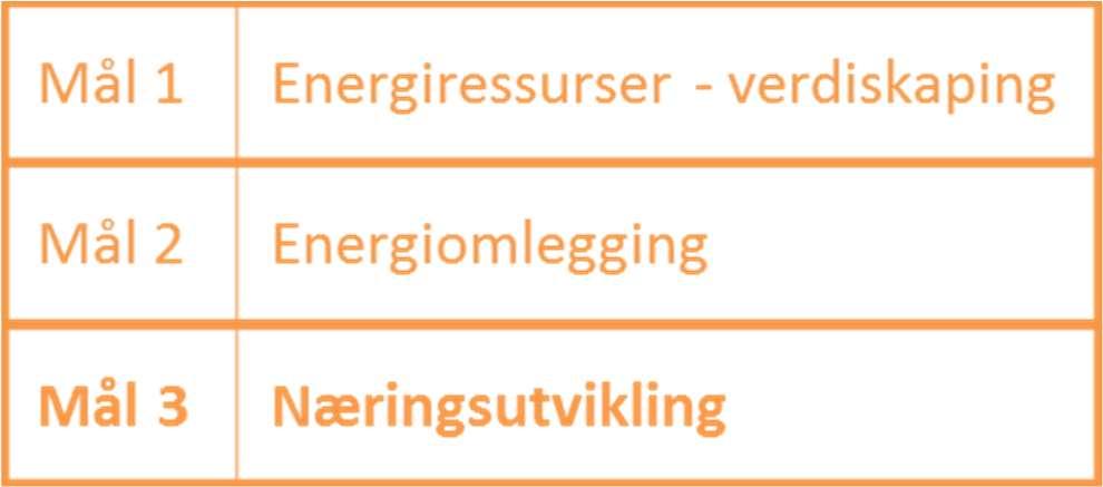 1 Dyp geotermisk energi 1.1 Målrelevans Dyp geotermisk energi har relevans for Energi21s mål nr. 3, «Utvikling av internasjonalt konkurransedyktig næringsliv og kompetanse innen energisektoren».