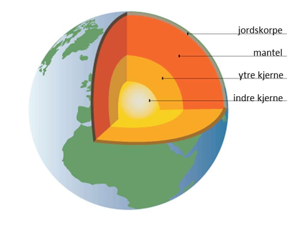 1.3 Markedsutvikling og forventet betydning internasjonalt og nasjonalt relevans og potensial Internasjonalt er geotermisk energi fra dype brønner en kilde for varme og kraftproduksjon som er i