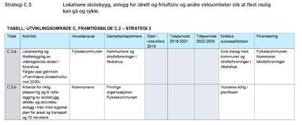 Disse vurderingene og drøftingene er innrettet mot at oppfølgingen av planen bør føre til at utslipp fra transport til/fra anlegg reduseres.