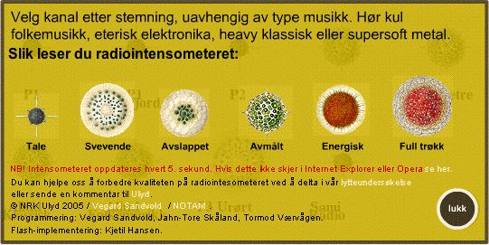 Program for lydbehandling Intensometer Intensometeret representerer en automatisk beregning av en meningsbærende beskrivelse av musikk.