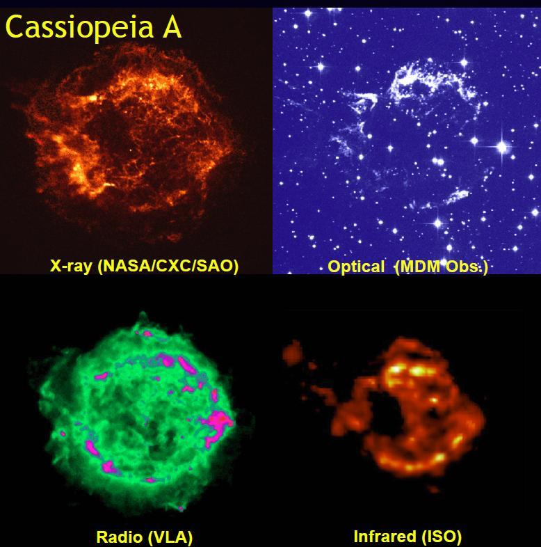 Supernovaresten Cassiopeia A