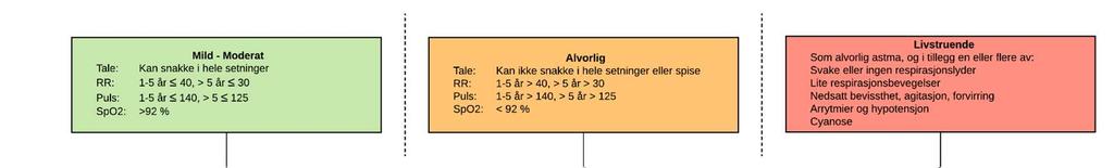 Steroider RO Bronkodilator Steroider Betametason (Betapred) Ikke nevnt i noen