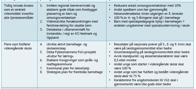 Strategisk område Livsmestring hele livet: MÅL STRATEGISK INITIATIV RESULTATINDIKATORER Strategisk område Samarbeidsdrevet og digital kommune: MÅL STRATEGISK INITIATIV RESULTATINDIKATORER Oppsummert