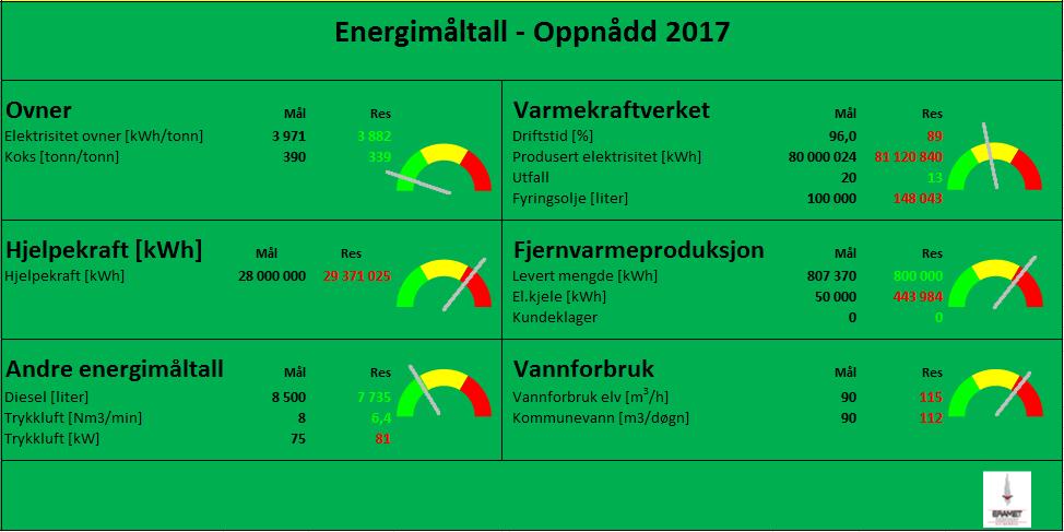 Energiledelse i hverdagen Energigruppe EnergiKPIer Opplæring og