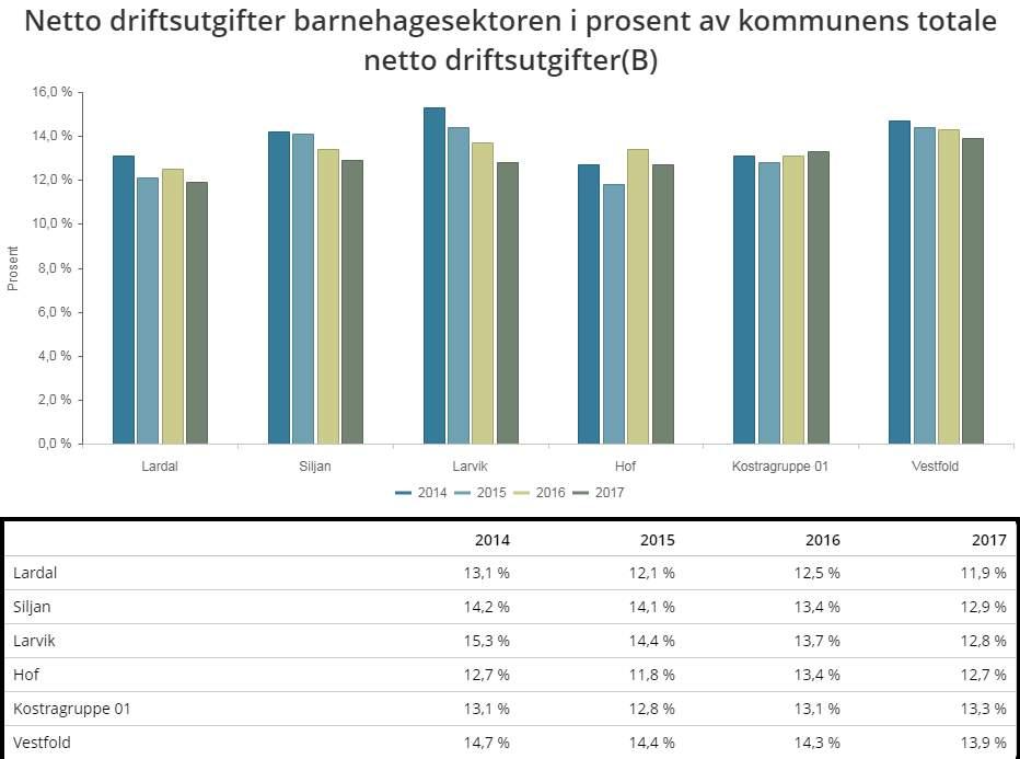 26/18 Lardal kommune - Årsregnskap og årsberetning 2017-18/00079-1 Lardal kommune - Årsregnskap og årsberetning 2017 : Årsberetning