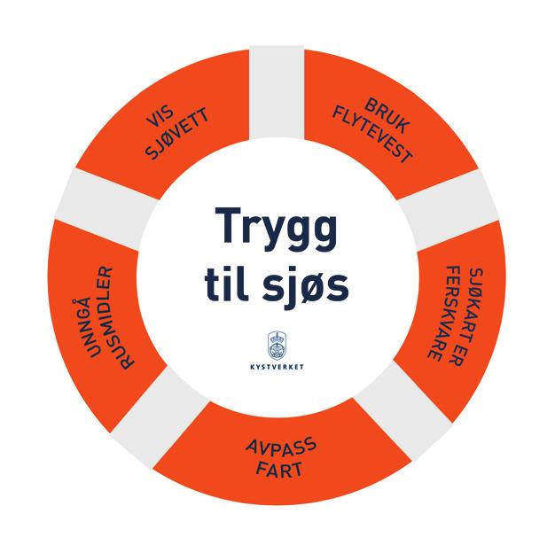 KARTTJENESTEN KYSTINFO BØLGE- OG STRØMVARSLING AIS NORGE - FØLG SKIPS- BEVEGELSER I SANNTID VINDVARSLINGS- TJENESTEN KYSTVÆR Kystverket jobber tett sammen med en rekke organisasjoner og etater for at