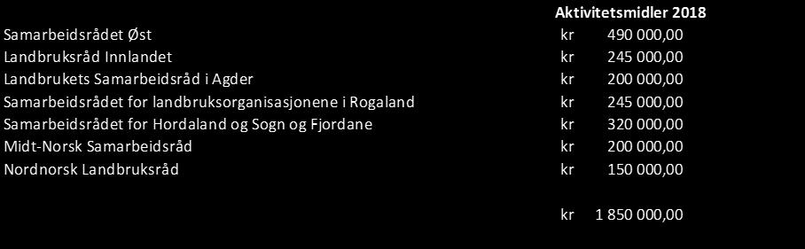 1 for evalueringene er at samarbeidsrådene anses som verdifulle møteplasser fra de regionale leddenes side, mens det er mindre forståelse for behovet for samarbeidsrådene fra