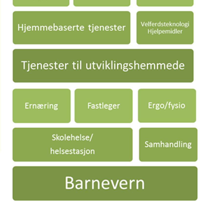 netto budsjett o 6 etater o 75 resultatenheter o 276