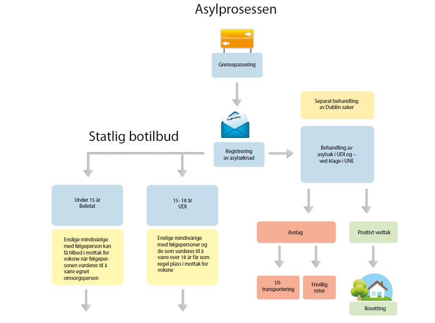 Arbeid med