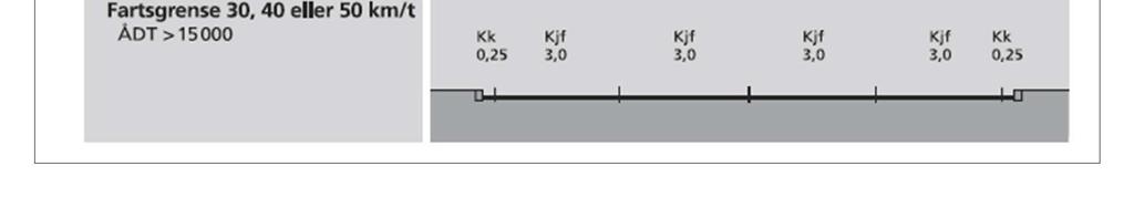 Dagens bredde på Kirkeveien varierer. Den har en dekkebredde fra 6-10 m og en kjørebanebredde fra 6-7 m (NVDB). Et profil med fire felt vil innebære et profil fra 14,5m til (inkl midtrabatt) til 16 m.