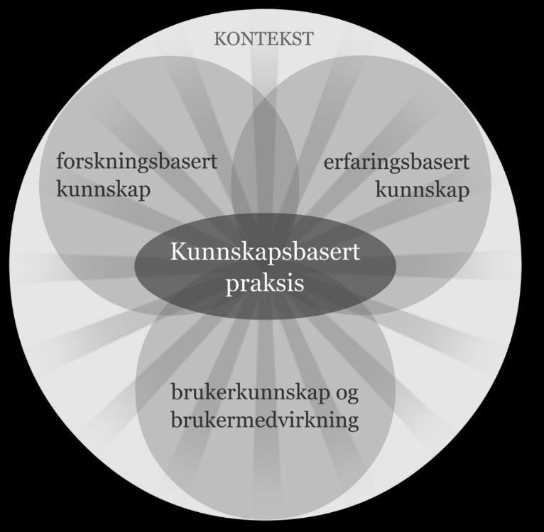 Psykologisk førstehjelp? FAU Prosess Involvering Kommunikasjon?