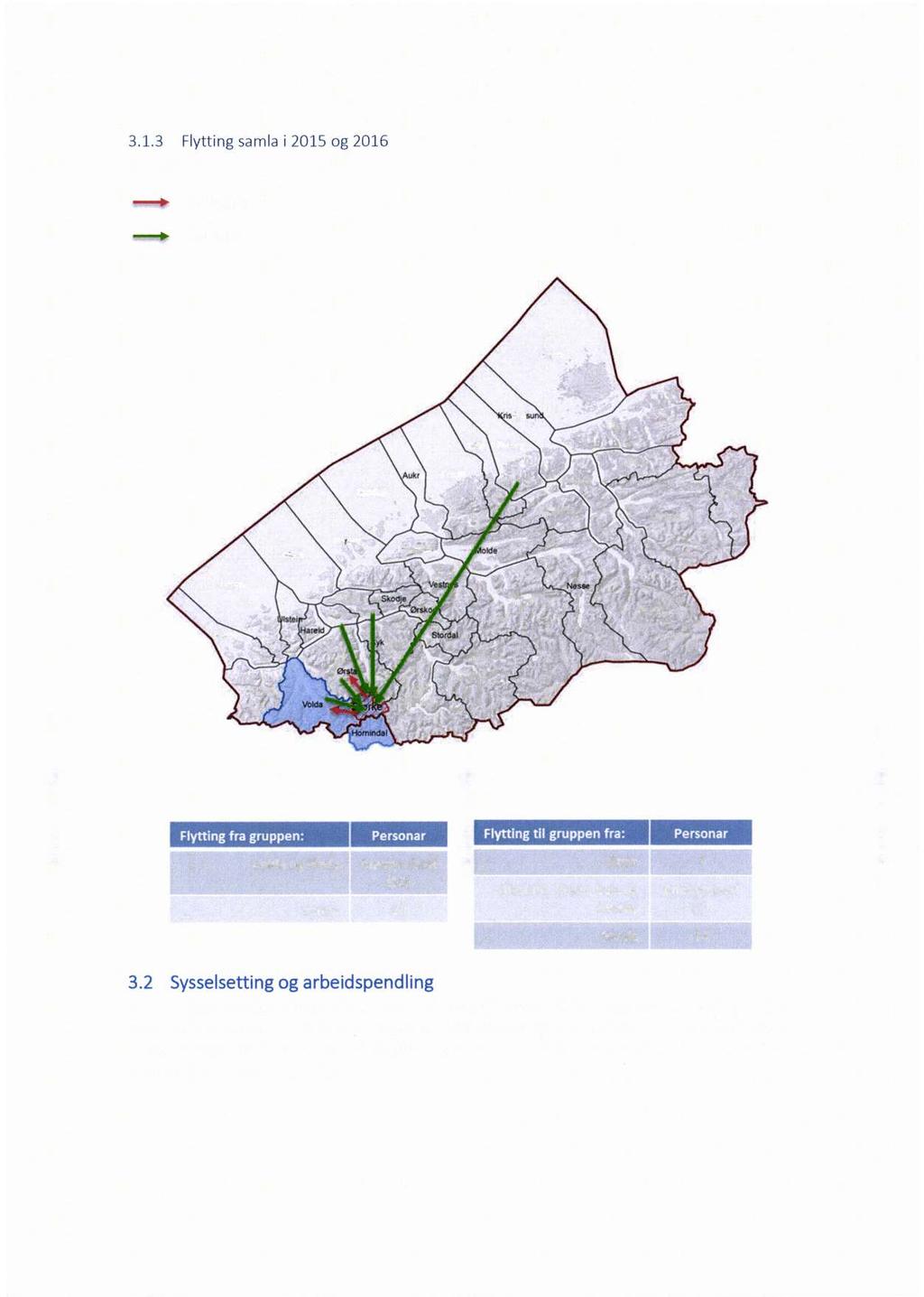 3.1.3 Flytting samla i 2015og 2016 Kjelde: SSB :> Fråflytting ---> Tilflytting Smøla ' Xian Aur-1 Eid; Averøy l l D3 Q Volda og Ørsta Anonymísert ØFStH