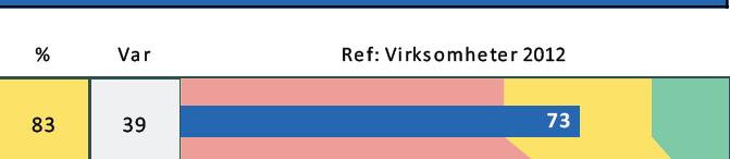 Hvordan lese rapporten (1) - Referansegrunnlag