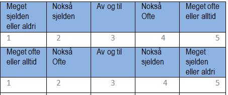 av avdelingene Middels skåre 68 % av avd.