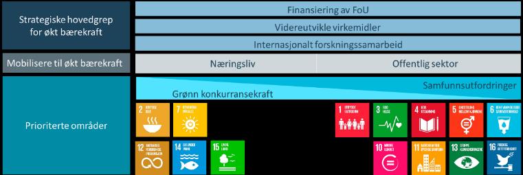 21 «Plans are nothing planning is everything» Vi går nå inn en fase fra «strategi til handling»