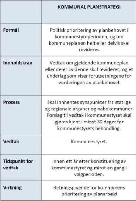 En har gjennomført møter med nabokommuner og statlige og regionale myndigheter.