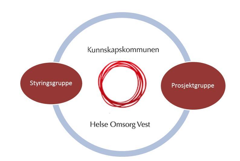 Bygge opp