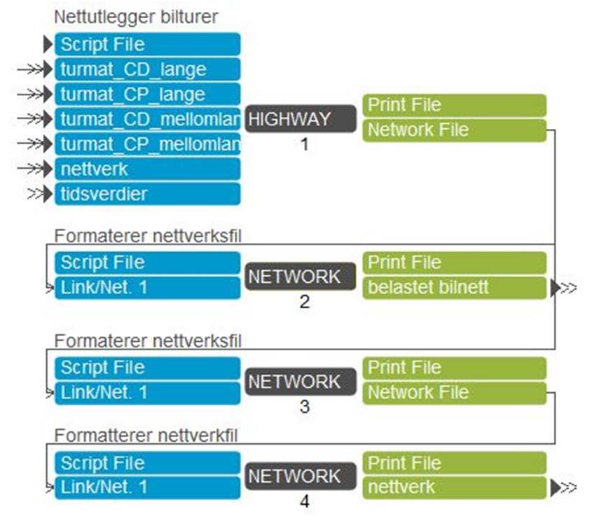 Kap. 6 NTM6 i Cube 175 Det er med andre ord ingen vesentlige funksjonelle forskjeller mellom rutevalget ved LOSdata og nettutleggingen. 6.2.4.